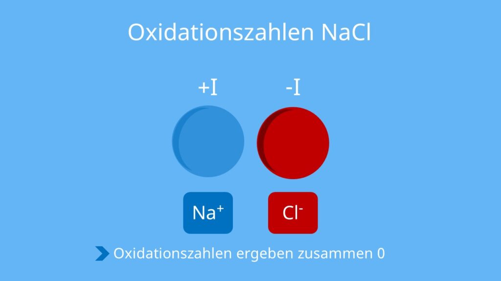 Oxidationszahlen bestimmen, NaCl, Natriunmchlorid, Elektronegativität