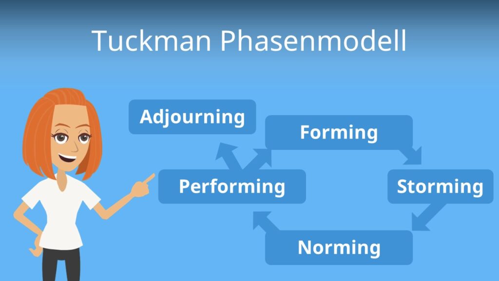 Zum Video: Tuckman Phasenmodell