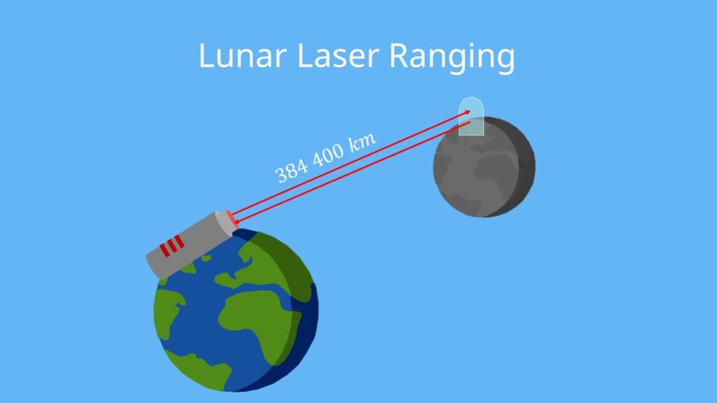 lichtgeschwindigkeit messen, lrr, lunar laser ranging, lichtgeschwindigkeit, lichtgeschwindigkeit c, licht geschwindigkeit, geschwindigkeit licht, lichtgeschwindigkeit messen