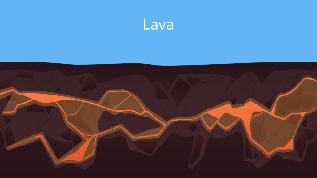 Was ist Magma?, Was ist Lava?, Lava, geschmolzenes Gestein