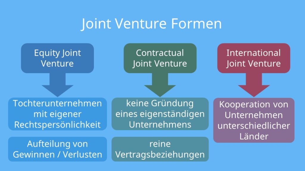 Joint Venture, Joint Ventures, Joint Venture deutsch, Joint Venture Bedeutung, Jointventure, Joint-Venture, Was ist ein Joint Venture, Join Venture, Gemeinschaftsunternehmen, Joint Venture Definition, Was bedeutet Joint Venture, Was ist Joint Venture, Joint Ventures Definition, Joint Venture Beispiele