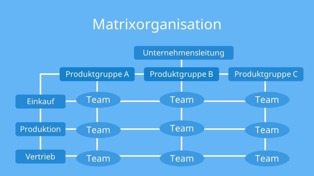 organisationsform, organisationsformen, organisationsform unternehmen, organisationsformen unternehmen