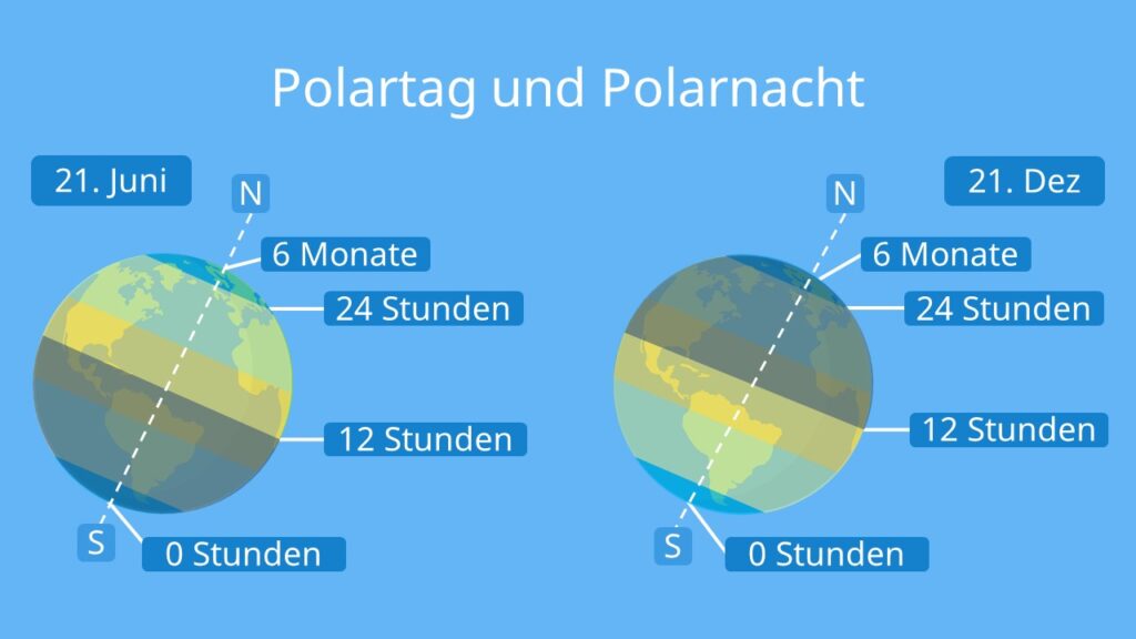 polarkreis, nördlicher polarkreis, polarkreis karte, was ist der polarkreis, wo ist der polarkreis, sonnenwende, erdachse, polartag, polarnacht