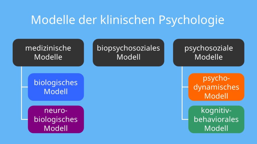was ist klinische psychologie, klinische psychologie, klinischer psychologe. bitte an den farben von unten orientieren