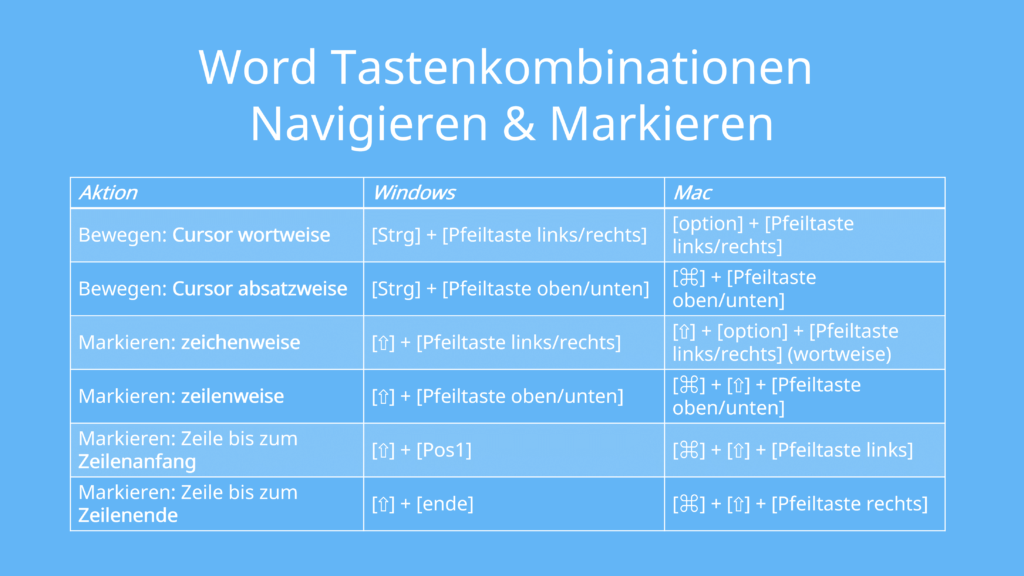 word tastenkombination, tastenkombination word, shortcut word, word shortcuts, tastenkombinationen word, shortcuts word, suchfunktion tastenkombination, word shortcut