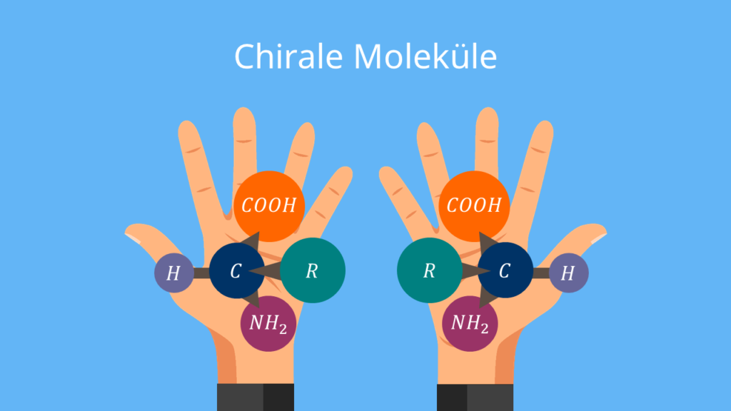 Chiralität, chiral, Stereozentrum, achiral, chiralitätszentrum, chiralitätszentrum bestimmen, chiralität chemie