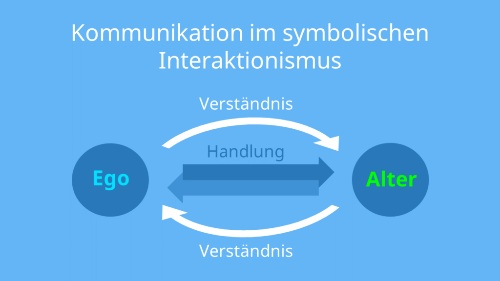 interaktionismus, interaktionistisch, interaktionistische theorie, interaktionismus definition
