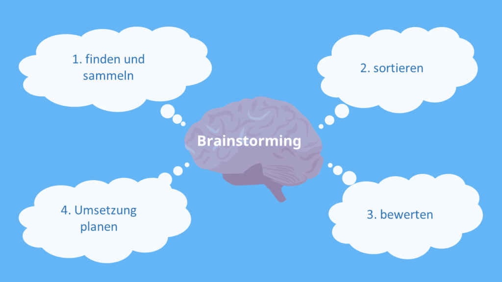 brainstorming, brainstorming definition, brain storming, Was ist brainstorming, Was bedeutet brainstorming, brainstorming methoden, brainstorming regeln