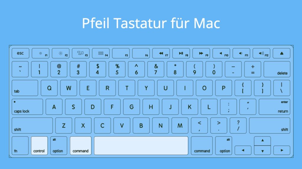 pfeil mac, pfeil nach oben mac, pfeil nach unten mac, pfeil nach links mac, pfeil nach rechts mac, pfeil tastatur, pfeil nach oben tastatur, pfeil nach unten tastatur, pfeil nach links tastatur, pfeil nach rechts tastatur, pfeil tastatur, ↑, ↓, ←, →