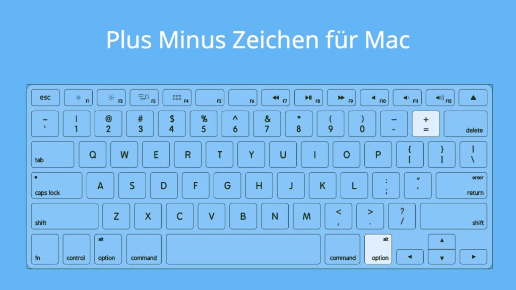 ± mac, plus minus zeichen, plusminus-zeichen tastatur, plus minus symbol, plus minus word, plusminus zeichen, ±