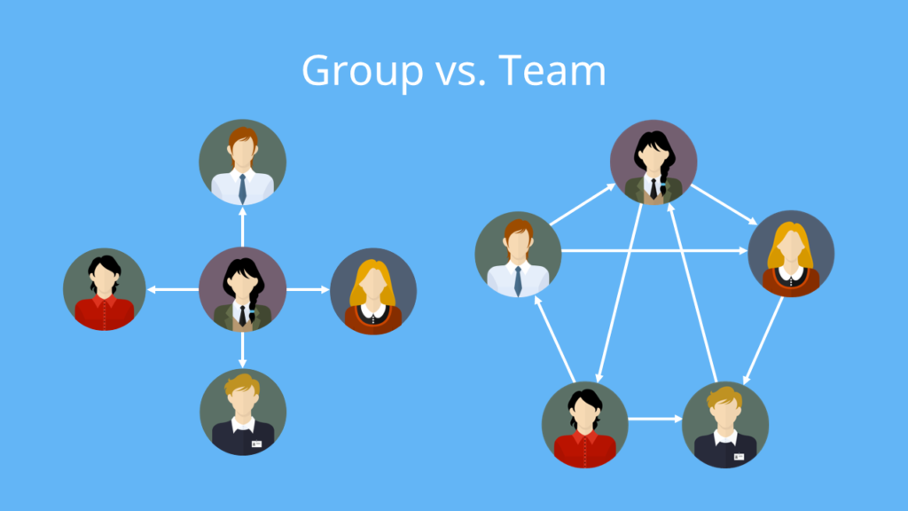 Teamwork, Was ist ein Team, Vorteile Teamarbeit, teamarbeit, Team work, team arbeit, teamarbeit definition, Zusammenarbeit im Team