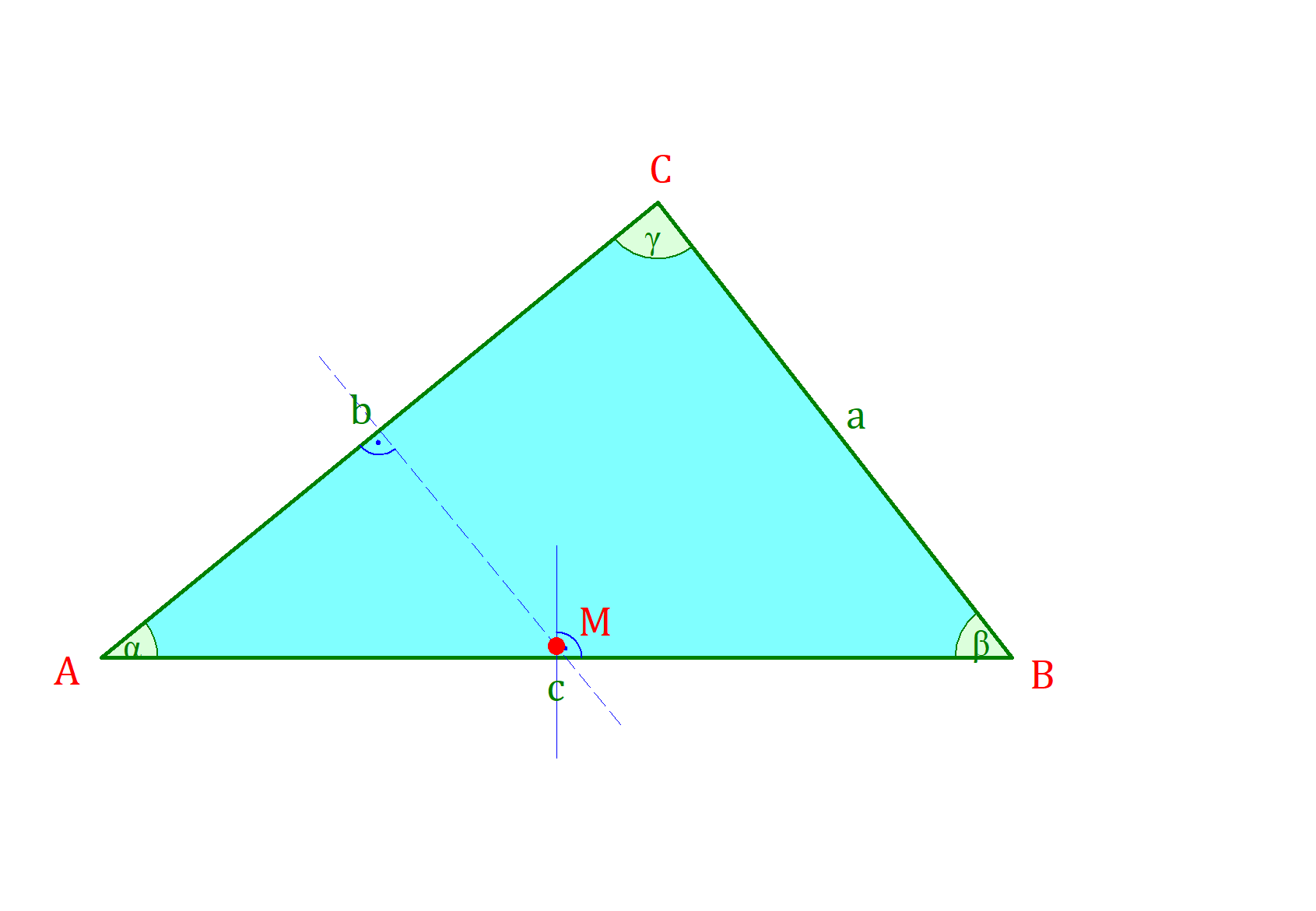 inkreis dreieck, umkreis dreieck, inkreis dreieck konstruieren, innenkreis dreieck, umkreis konstruieren, inkreis konstruieren, inkreis, inkreis eines dreieck, umkreismittelpunkt dreieck, umkreis eines dreiecks, umkreis dreieck konstruieren, umkreisradius dreieck, mittelsenkrechte umkreis, innenkreis dreieck konstruieren