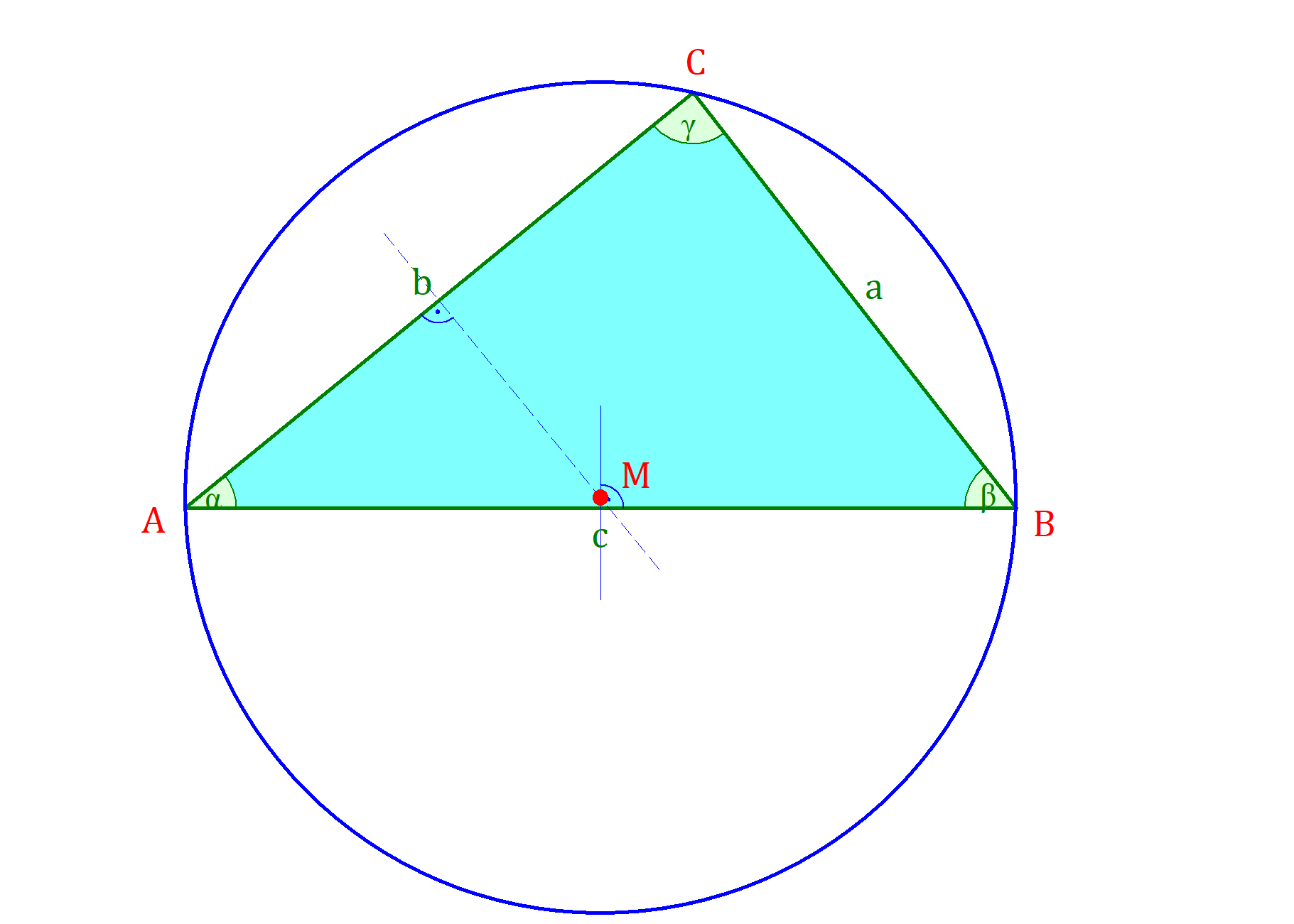 inkreis dreieck, umkreis dreieck, inkreis dreieck konstruieren, innenkreis dreieck, umkreis konstruieren, inkreis konstruieren, inkreis, inkreis eines dreieck, umkreismittelpunkt dreieck, umkreis eines dreiecks, umkreis dreieck konstruieren, umkreisradius dreieck, mittelsenkrechte umkreis, innenkreis dreieck konstruieren