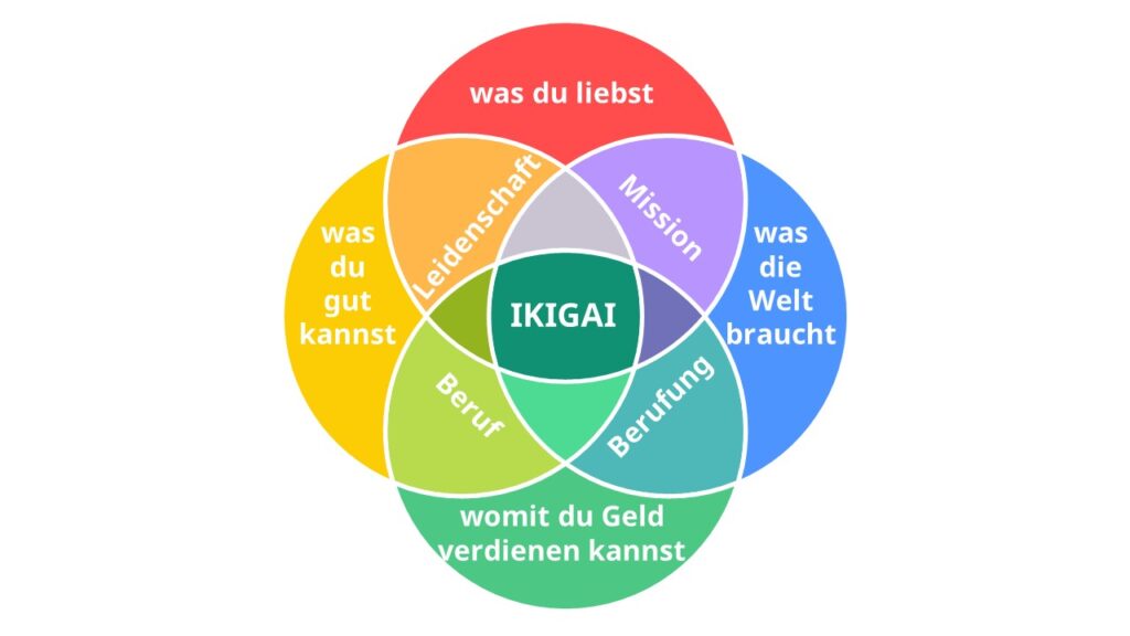 ikigai deutsch, ikigai bedeutung, ikigai methode