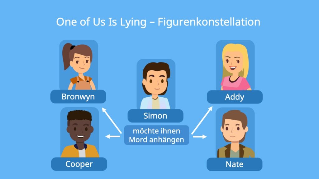 one of us is lying zusammenfassung, zusammenfassung one of us is lying, one of us is lying   , one of us is lying buch zusammenfassung, one of us is lying inhalt, one of us is lying auflösung, inhaltsangabe one of us is lying, one of us is lying inhaltsangabe, one of us is lying kapitelzusammenfassung, one of us is lying mörder, one of us is lying zusammenfassung kapitel, one of us is lying ende, one of us is lying addy charakterisierung, one of us is lying charakterisierung bronwyn, charakterisierung one of us is lying, one of us is lying bronwyn, one of us is lying addy, one of us is lying wer ist der mörder, one os us is lying zusammenfassung kapitel 1