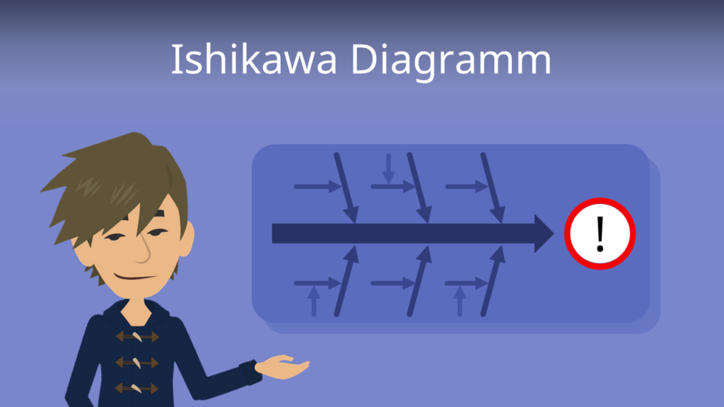Zum Video: Ishikawa Diagramm