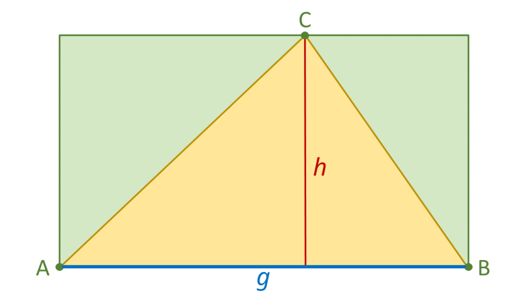 flächeninhalt dreieck, dreieck flächeninhalt, formel flächeninhalt dreieck, flächeninhalt dreieck formel, wie berechnet man den flächeninhalt eines dreiecks, fläche dreieck, umfang eines dreiecks, fläche dreieck berechnen, dreieck berechnen formel, dreieck berechnung