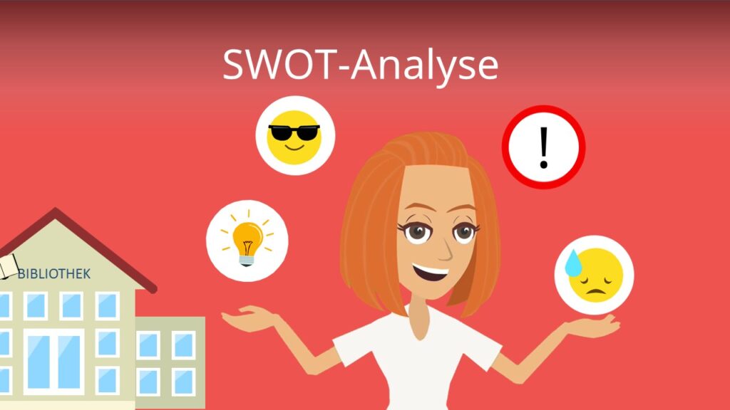 Zum Video: SWOT-Analyse