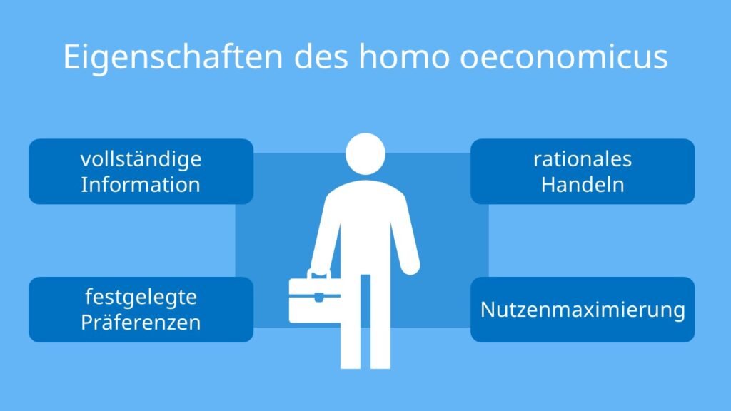 homo oeconomicus, homo oeconomicus einfach erklärt, homo economicus, ökonomisches modell